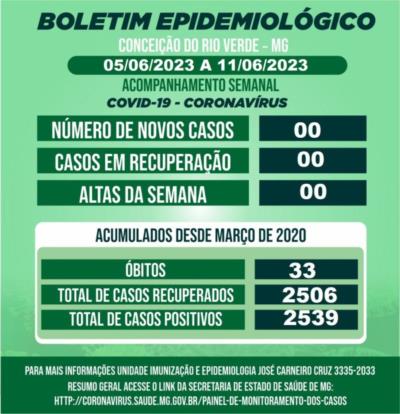 BOLETIM EPIDEMIOLÓGICO COVID 19- SEMANAL