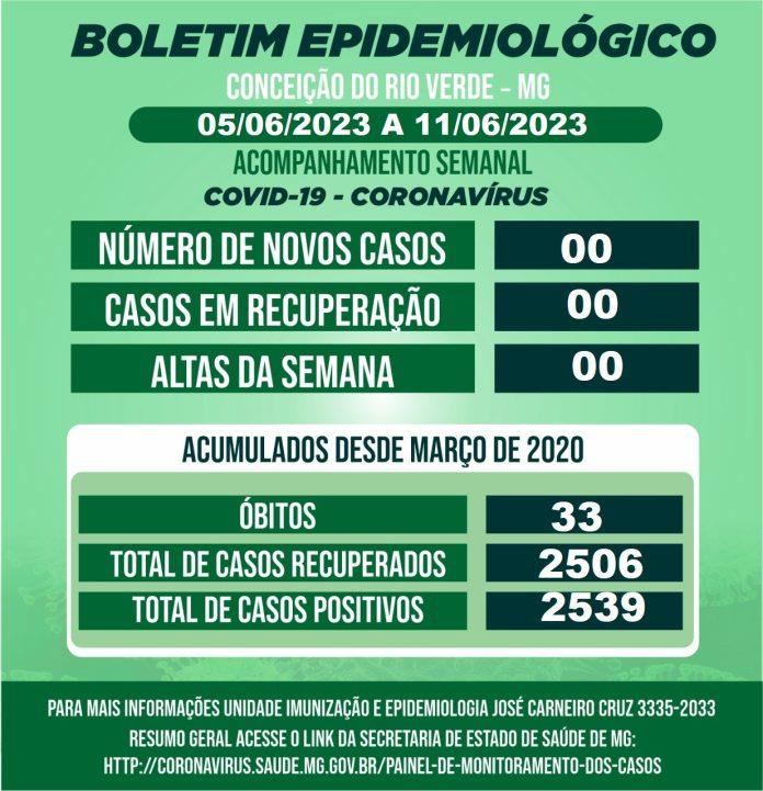 BOLETIM EPIDEMIOLÓGICO COVID 19- SEMANAL
