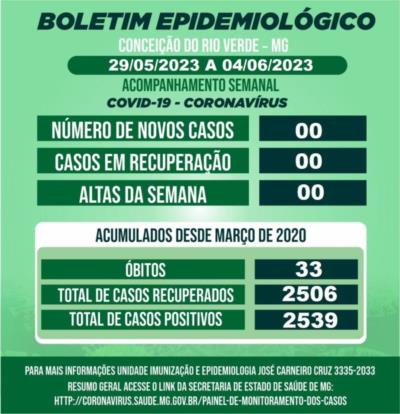 BOLETIM EPIDEMIOLÓGICO COVID 19- SEMANAL