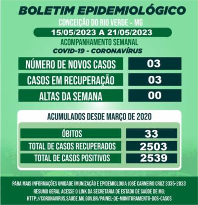 BOLETIM EPIDEMIOLÓGICO COVID 19- SEMANAL