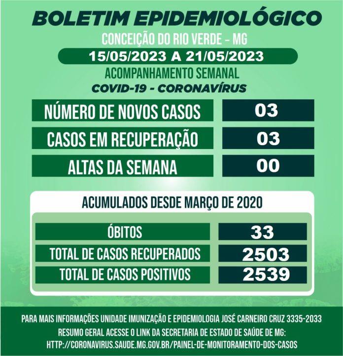 BOLETIM EPIDEMIOLÓGICO COVID 19- SEMANAL