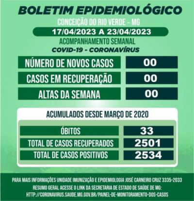 BOLETIM EPIDEMIOLÓGICO COVID 19- SEMANAL