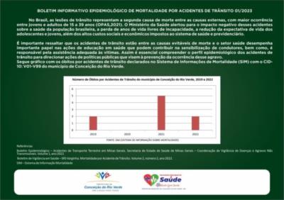 BOLETIM INFORMATIVO DA SECRETARIA MUNICIPAL DE SAÚDE