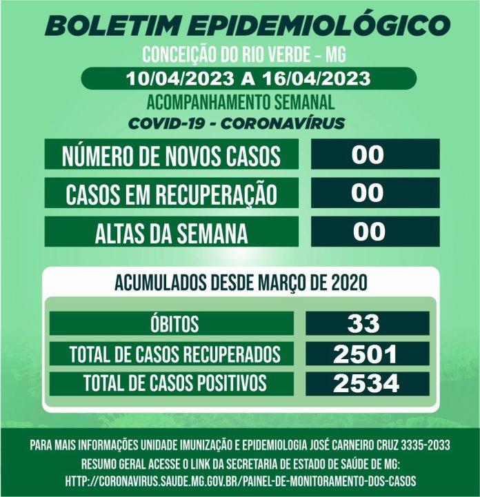 BOLETIM EPIDEMIOLÓGICO COVID 19 - SEMANAL