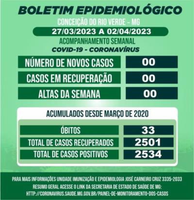 BOLETIM EPIDEMIOLÓGICO COVID 19 - SEMANAL