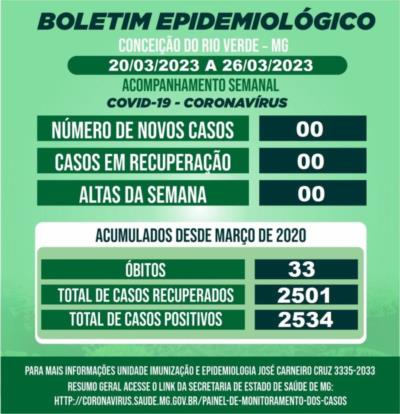 BOLETIM EPIDEMIOLÓGICO COVID 19 - SEMANAL