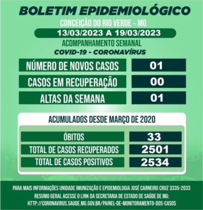 BOLETIM EPIDEMIOLÓGICO COVID 19 - SEMANAL