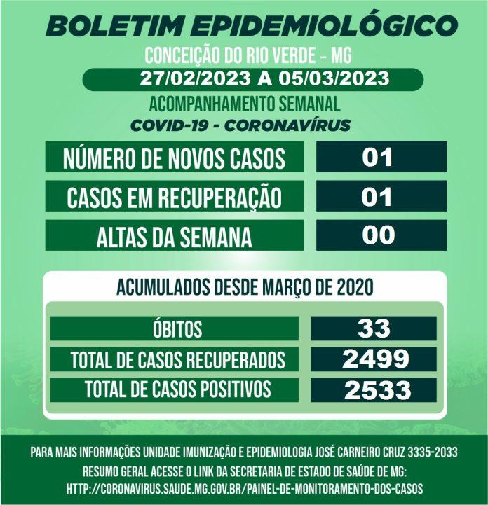 BOLETIM EPIDEMIOLÓGICO COVID 19 - SEMANAL