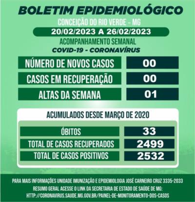 BOLETIM EPIDEMIOLÓGICO COVID 19- SEMANAL