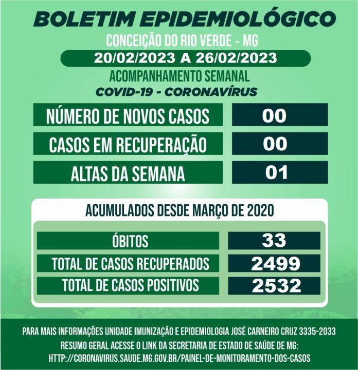 BOLETIM EPIDEMIOLÓGICO COVID 19- SEMANAL