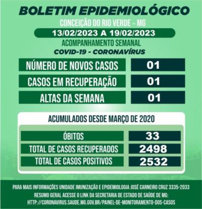 BOLETIM EPIDEMIOLÓGICO COVID 19- SEMANAL