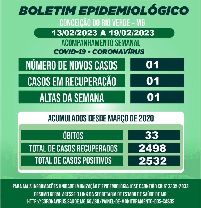 BOLETIM EPIDEMIOLÓGICO COVID 19- SEMANAL
