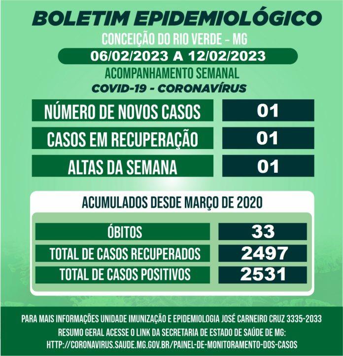 BOLETIM EPIDEMIOLÓGICO COVID 19- SEMANAL