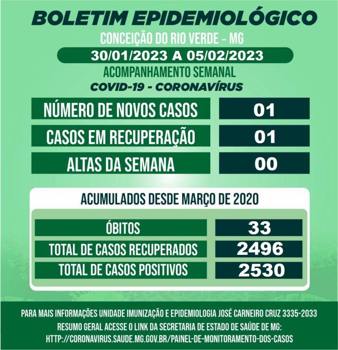 BOLETIM EPIDEMIOLÓGICO COVID 19- SEMANAL