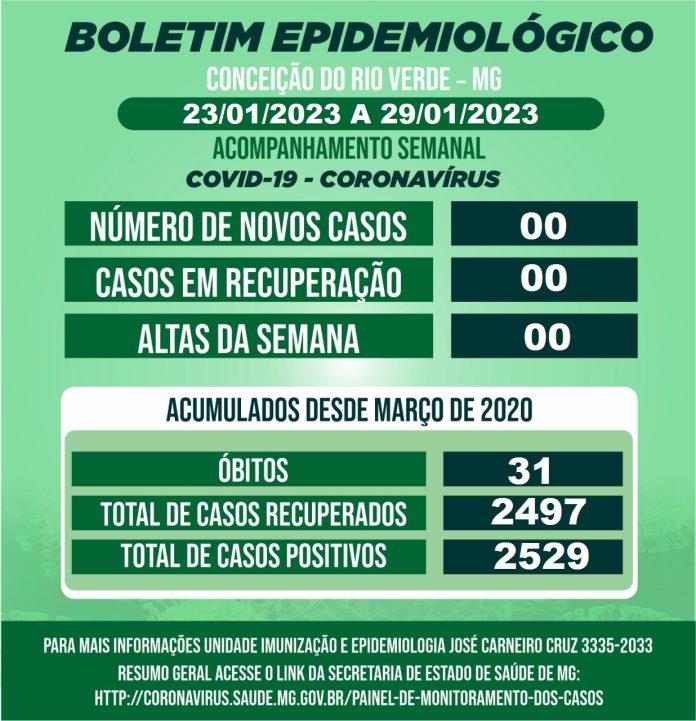 BOLETIM EPIDEMIOLÓGICO COVID 19- SEMANAL
