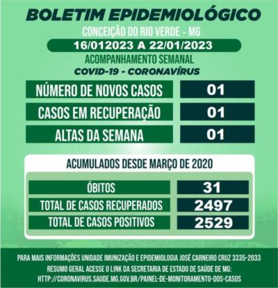 BOLETIM EPIDEMIOLÓGICO COVID 19- SEMANAL