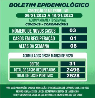 BOLETIM EPIDEMIOLÓGICO COVID 19- SEMANAL