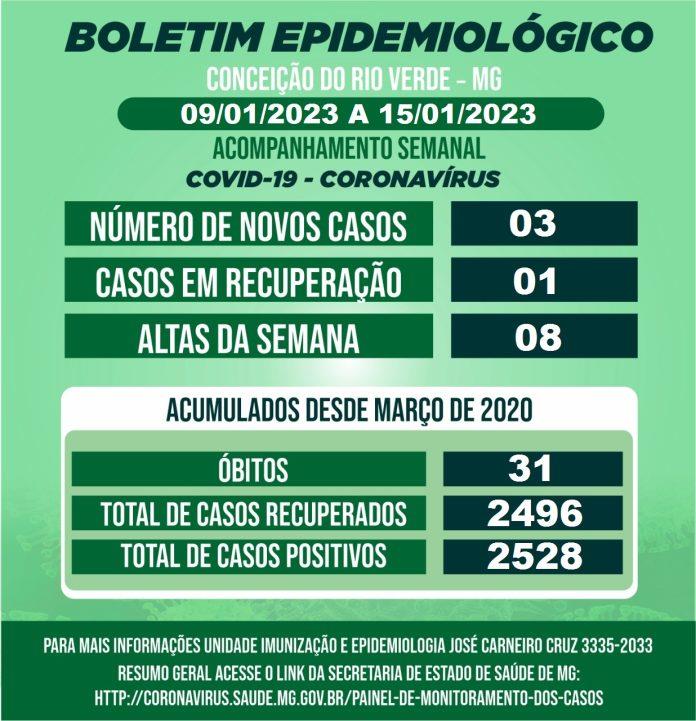 BOLETIM EPIDEMIOLÓGICO COVID 19- SEMANAL