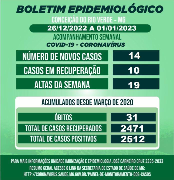 BOLETIM EPIDEMIOLÓGICO COVID 19- SEMANAL