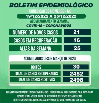 BOLETIM EPIDEMIOLÓGICO COVID 19- SEMANAL