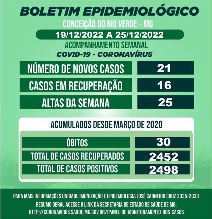 BOLETIM EPIDEMIOLÓGICO COVID 19- SEMANAL