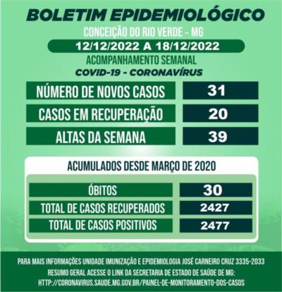 BOLETIM EPIDEMIOLÓGICO COVID 19- SEMANAL