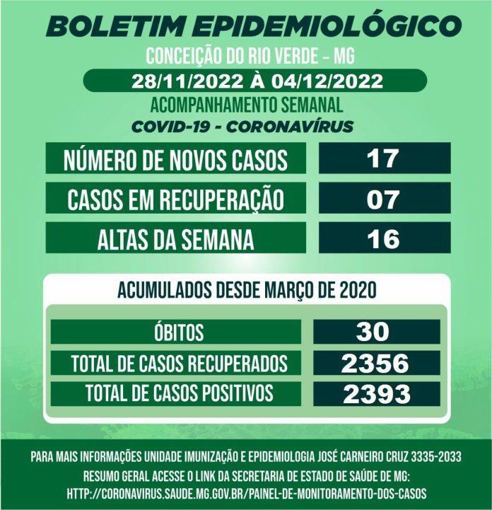 BOLETIM EPIDEMIOLÓGICO COVID 19- SEMANAL