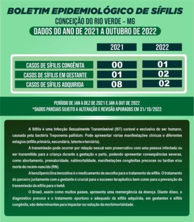 BOLETIM ANUAL REFERENTE AOS CASOS DE SÍFILIS NO MUNICÍPIO