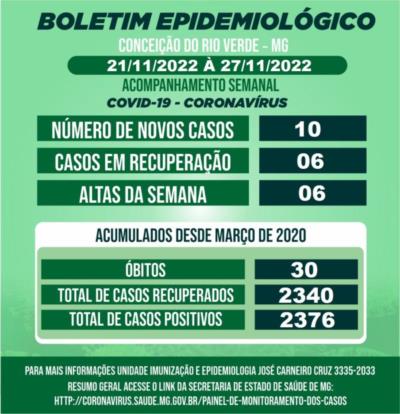 BOLETIM EPIDEMIOLÓGICO COVID 19- SEMANAL