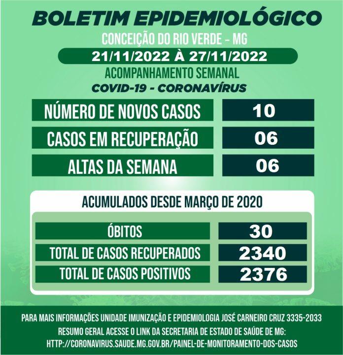 BOLETIM EPIDEMIOLÓGICO COVID 19- SEMANAL