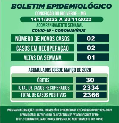 BOLETIM EPIDEMIOLÓGICO COVID 19- SEMANAL