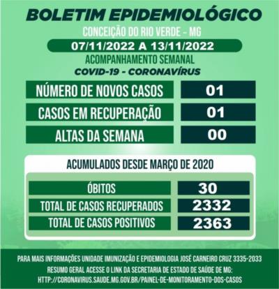 BOLETIM EPIDEMIOLÓGICO COVID 19- SEMANAL