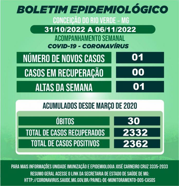 BOLETIM EPIDEMIOLÓGICO COVID 19- SEMANAL