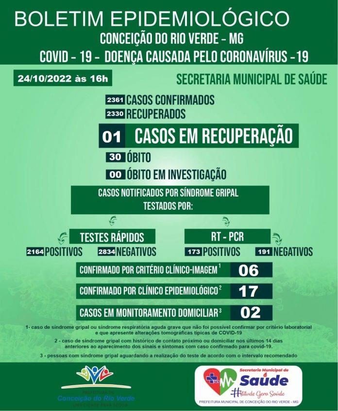 BOLETIM EPIDEMIOLÓGICO COVID 19